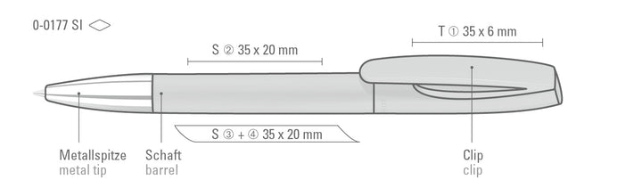 ETUI CI